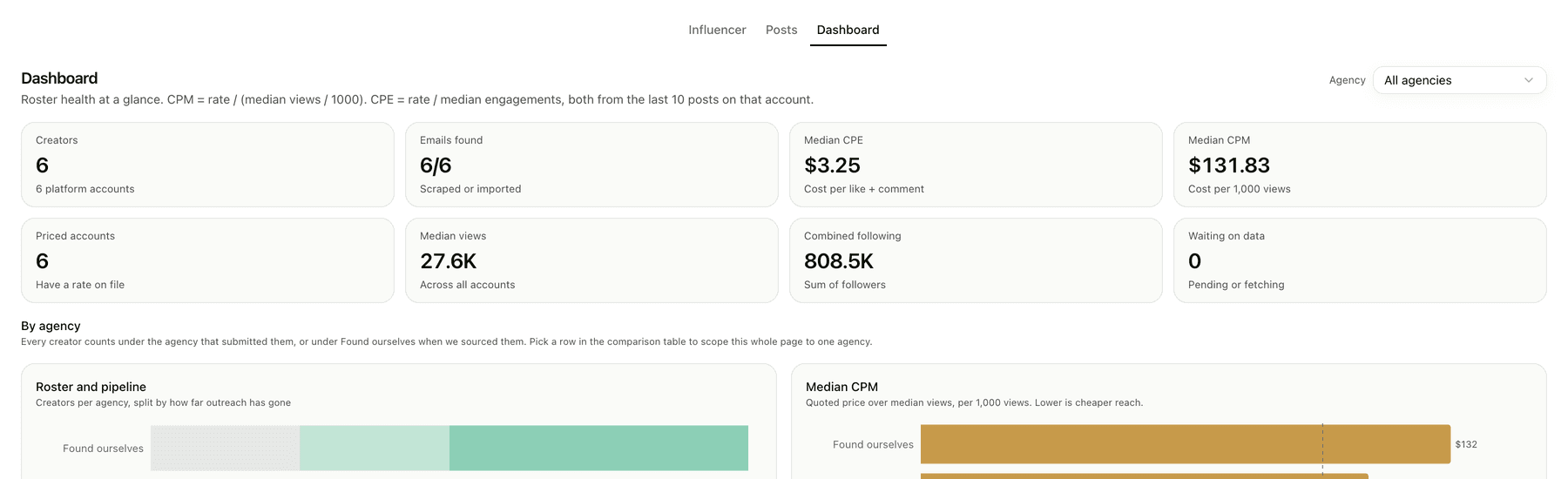 Dashboard showing roster health and agencies compared on price