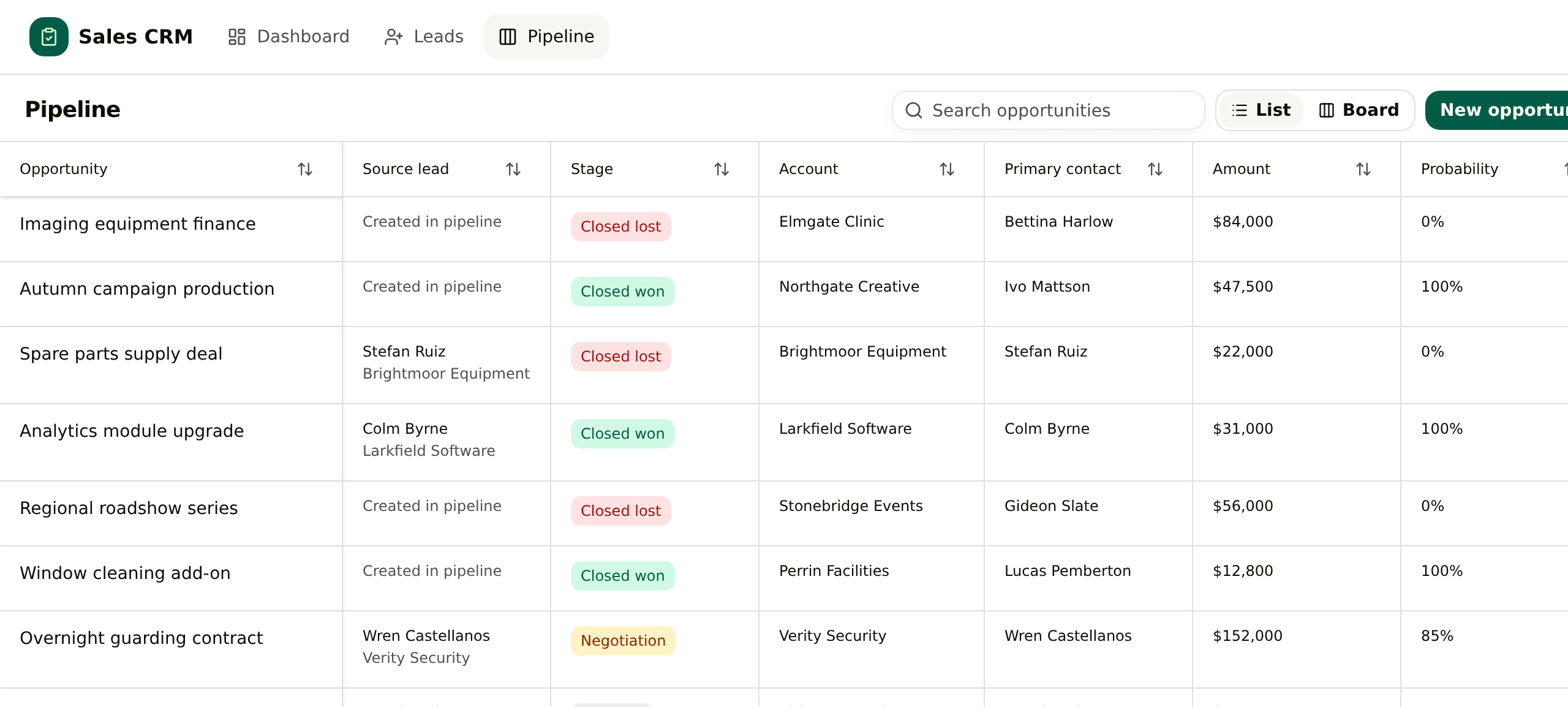 Pipeline list in the Sales CRM template, with a source lead column next to each opportunity