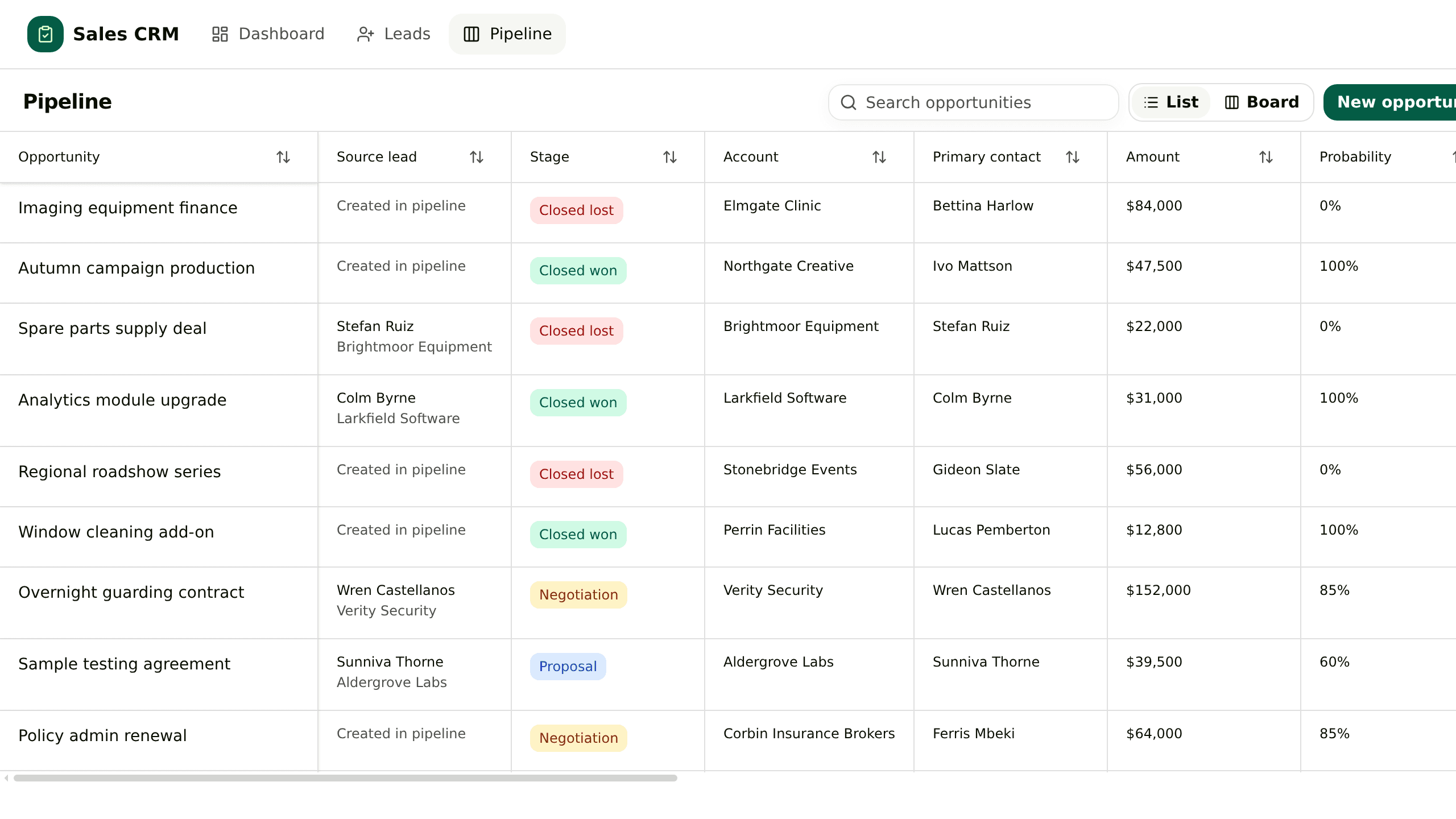 Pipeline list in the Sales CRM template