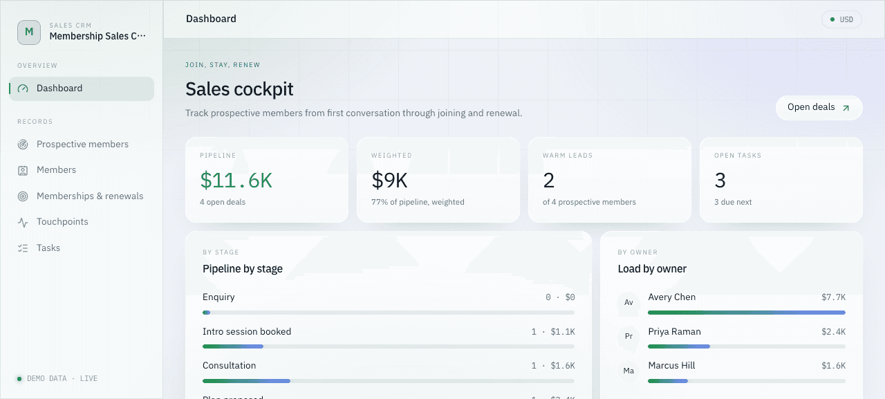 Membership community pipeline with renewal dates