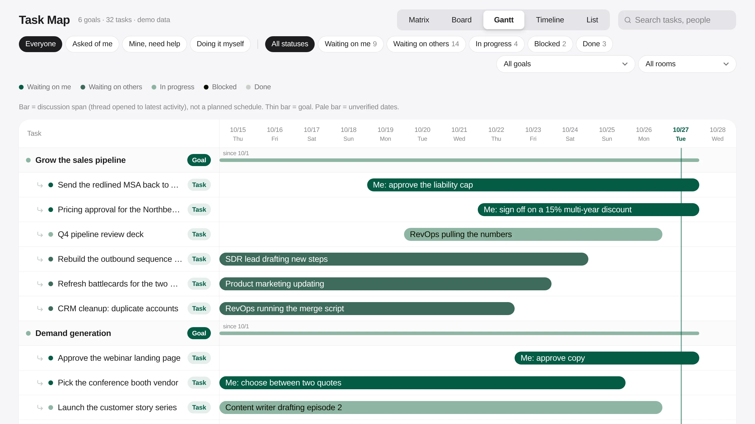 Gantt view grouping tasks under their goals with a bar per discussion span