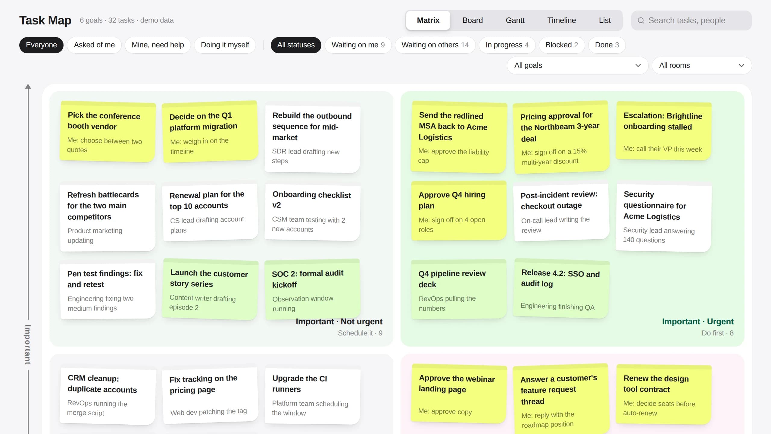 Task Map matrix view with sticky notes sorted into important and urgent quadrants