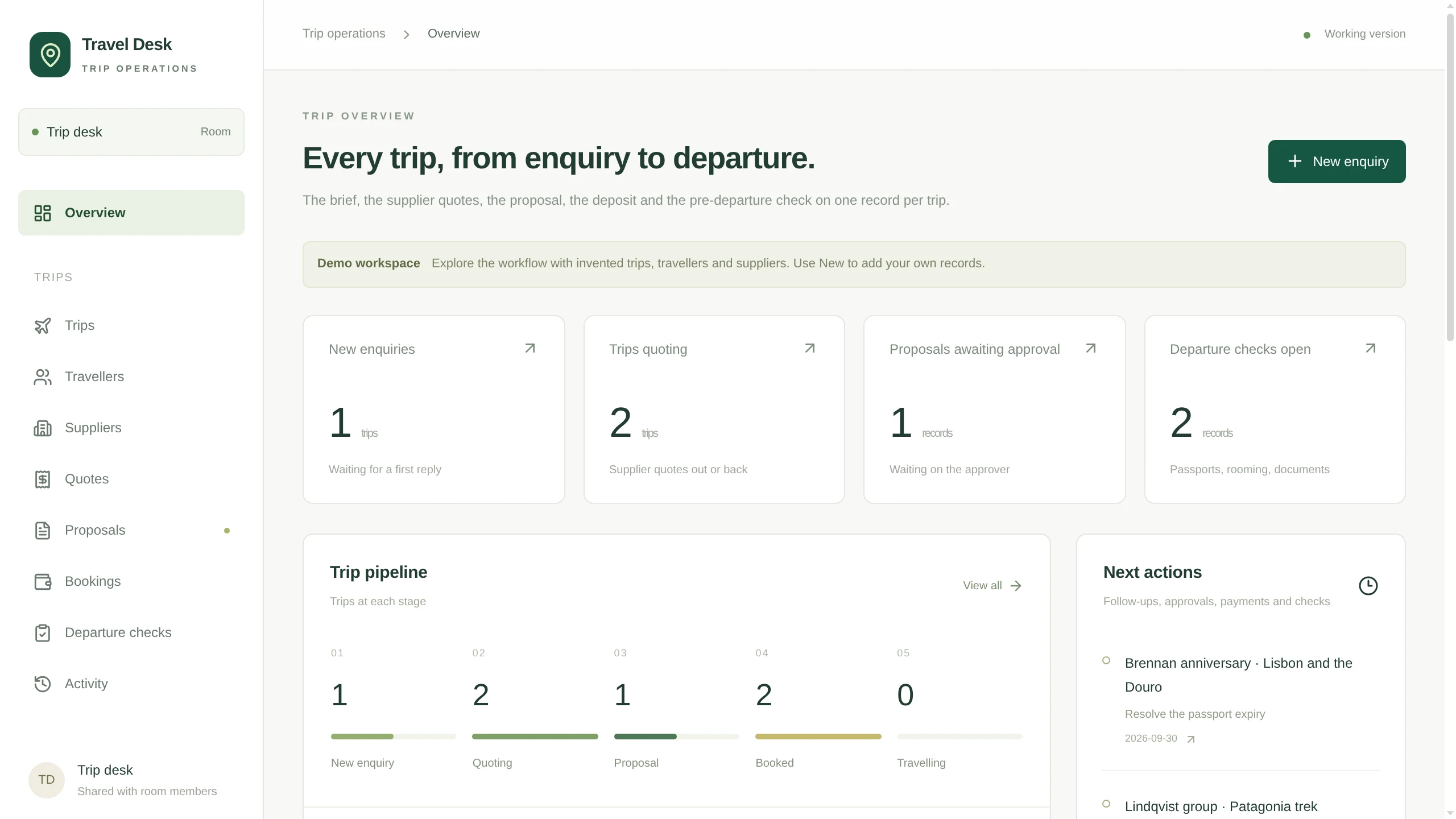 Travel Desk overview with new enquiries, trips quoting, proposals awaiting approval and open departure checks