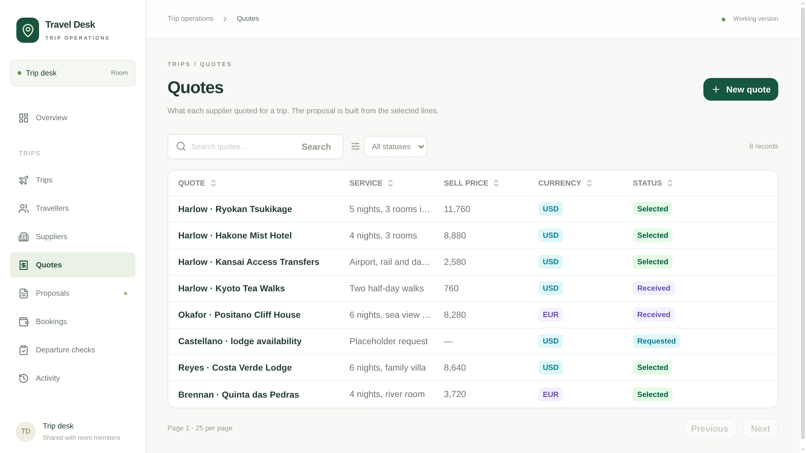 Supplier quote list with service, sell price, currency and status per trip