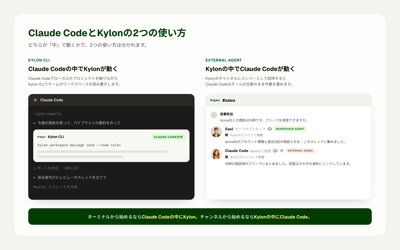Claude Codeの画面内でKylon CLIを使う方法と、Kylonのチャンネルでワークスペースエージェントと並んでClaude CodeをExternal Agentとして招待する方法を並べた図