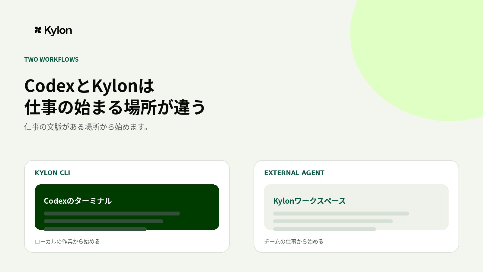 Codexの画面内でKylon CLIを使う方法と、Kylonのチャンネルでワークスペースエージェントと並んでCodexをExternal Agentとして招待する方法を並べた図