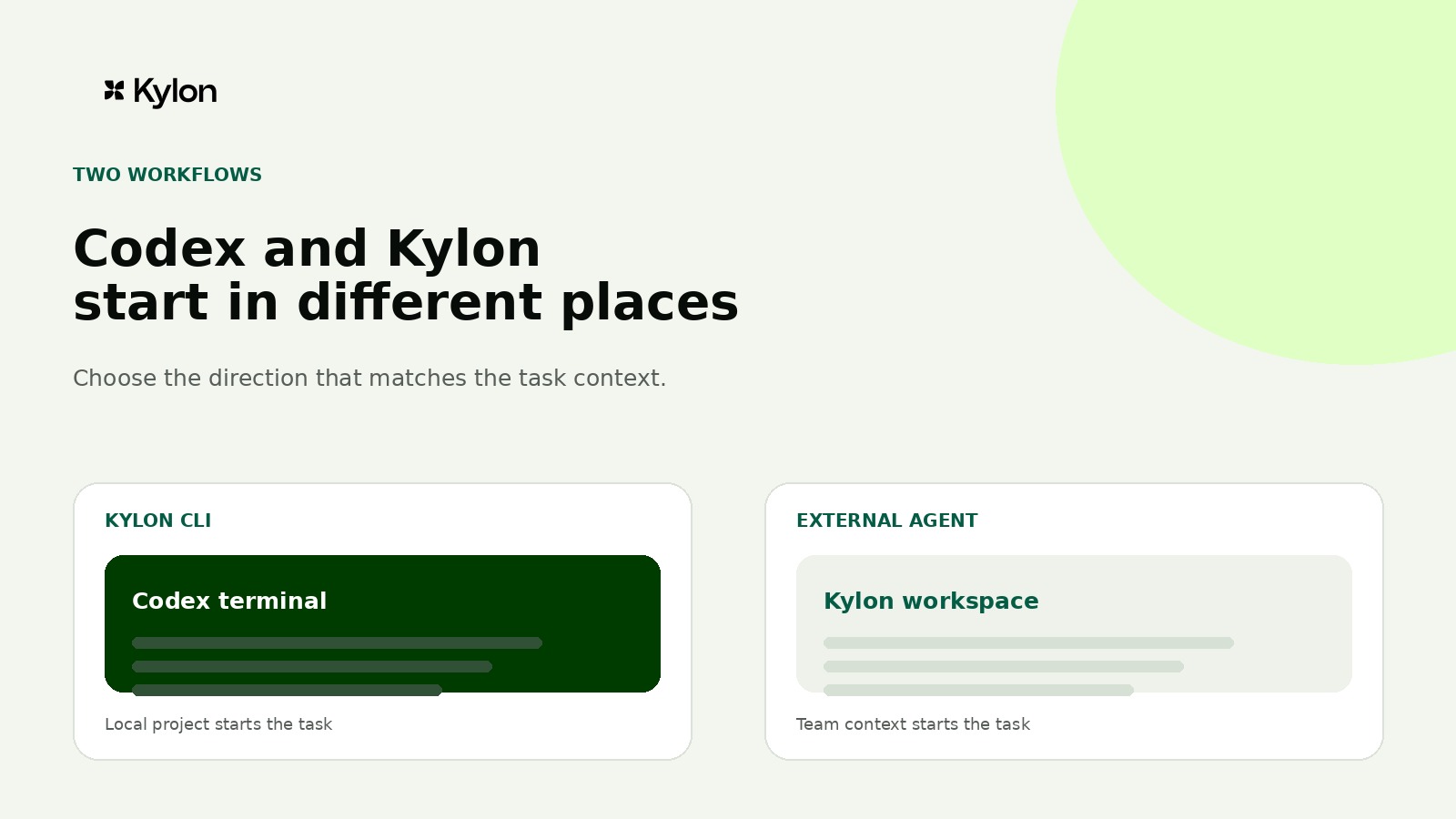 Diagram showing Kylon CLI embedded inside a Codex session and an invited Codex External Agent appearing alongside workspace agents in a Kylon channel