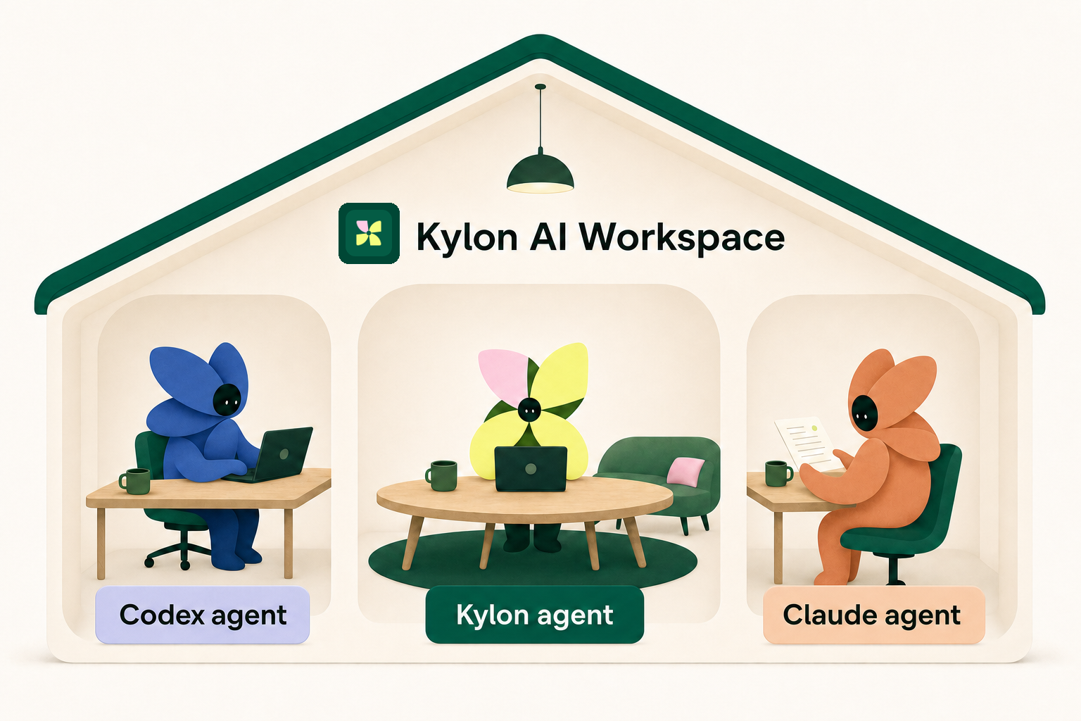 Kylon AI Workspaceの中で、Kylon agent、Codex agent、Claude agentがそれぞれの役割で仕事を進めるイメージ図