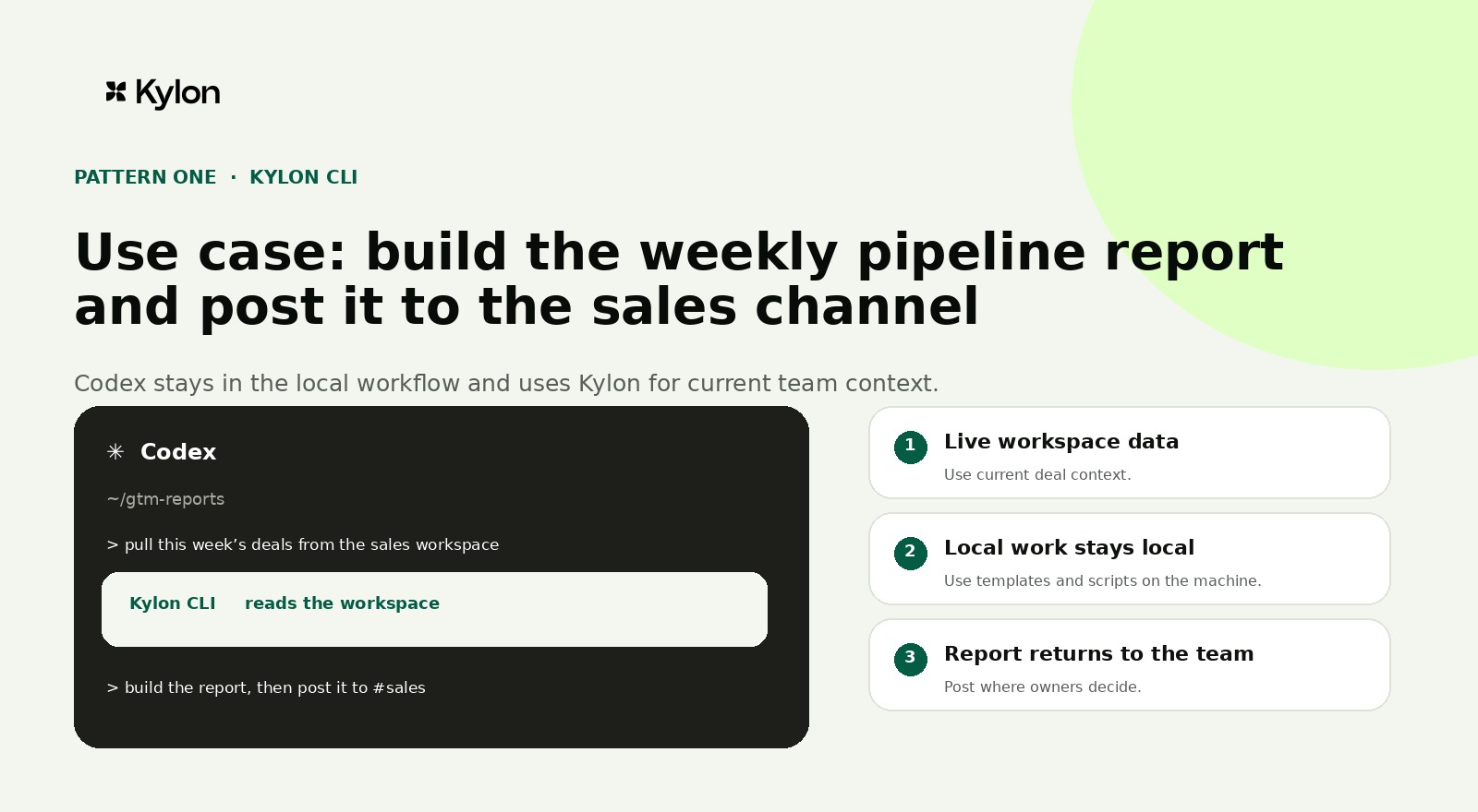 Use case showing Codex using Kylon CLI to retrieve current pipeline data, create a weekly report locally, and post it to the sales channel