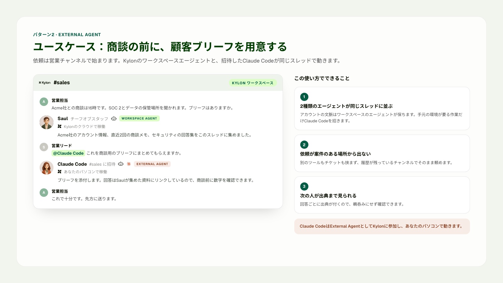 Kylonの営業チャンネルでワークスペースエージェントとClaude Codeが並び、Claude CodeをExternal Agentとして招待して顧客ブリーフを作成するユースケース図