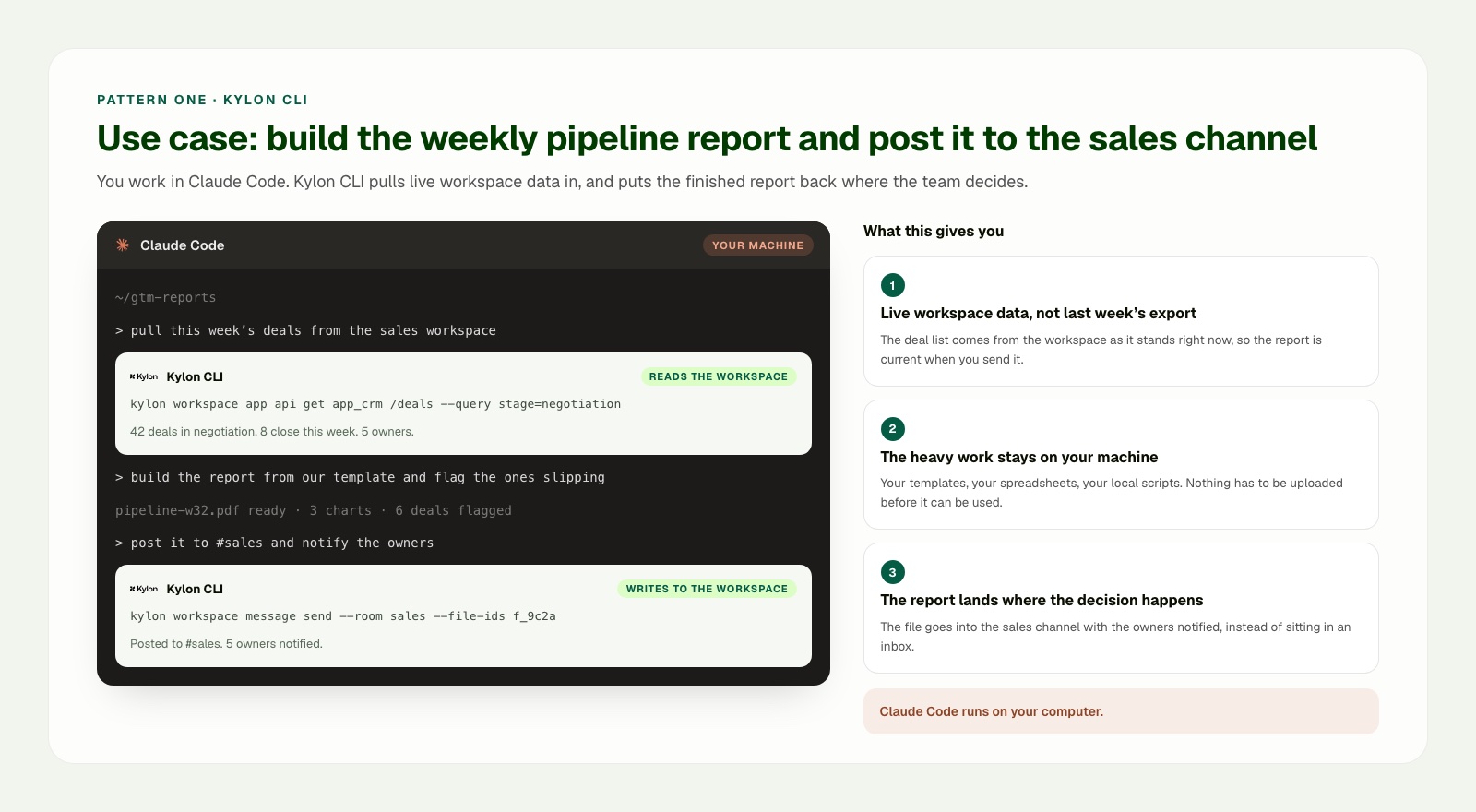 Use case showing Claude Code using Kylon CLI to retrieve current pipeline data, create a weekly report locally, and post it to the sales channel