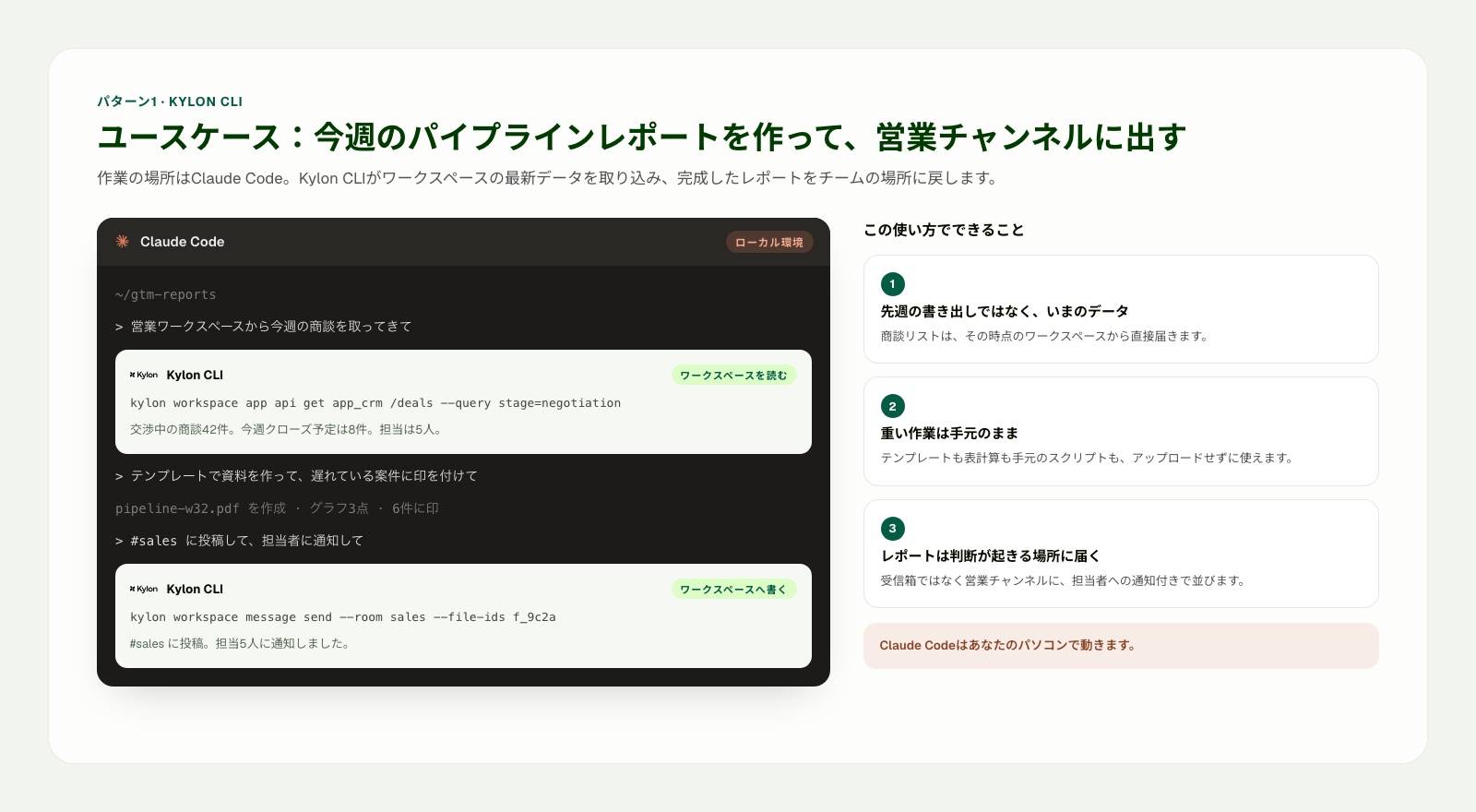 Claude CodeからKylon CLIで最新の案件データを取り込み、週次パイプラインレポートをローカルで作成して営業チャンネルへ投稿するユースケース図