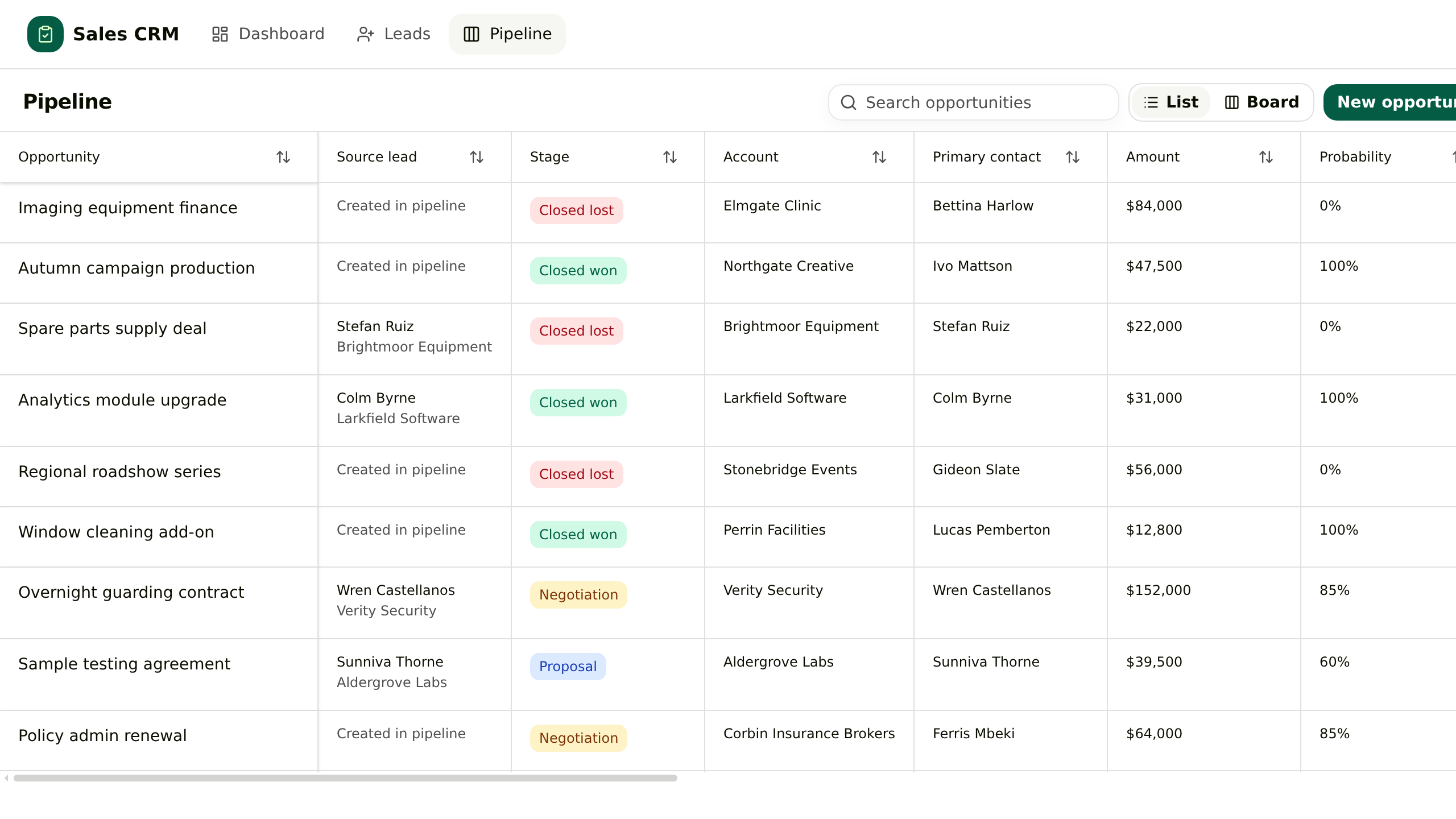 Pipeline list in the Sales CRM template